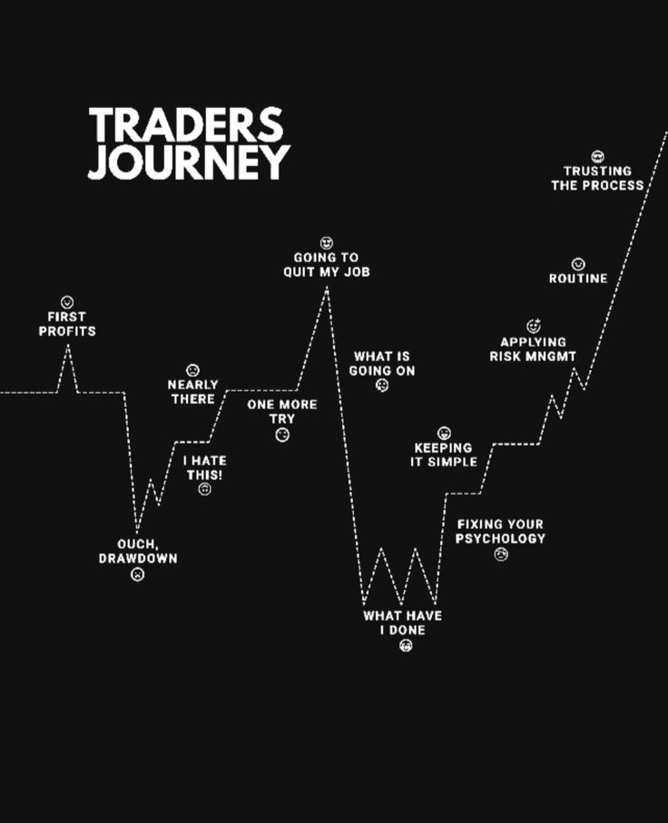 Trader Behavior vs Market Sentiment